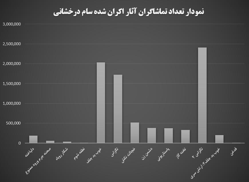 سام درخشانی