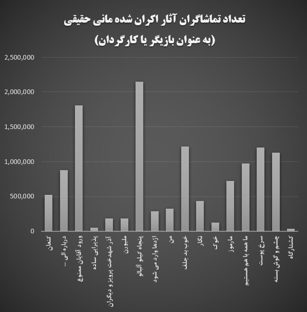 مانی حقیقی