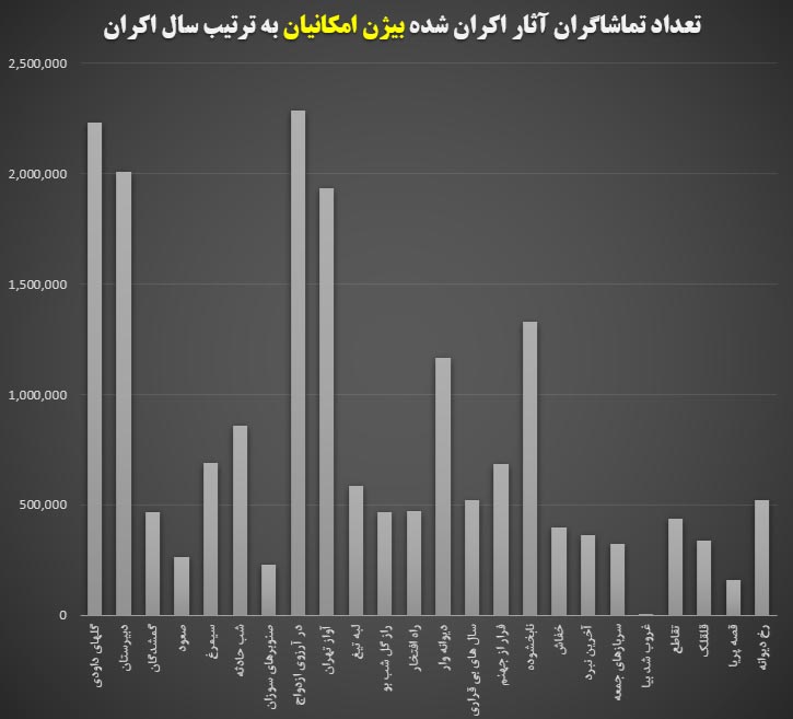 بیژن امکانیان 