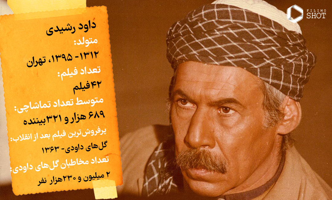 اینفو کارنامه داود رشیدی