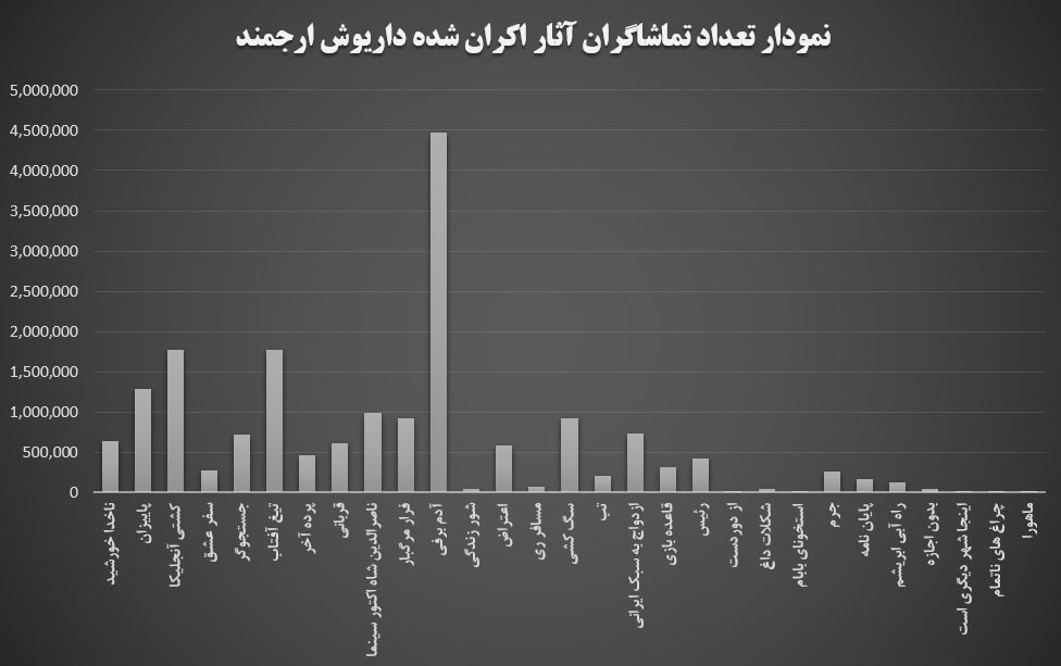 داریوش ارجمند 